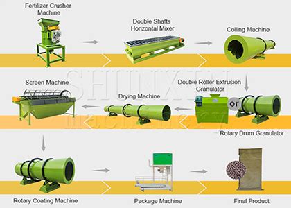 Understanding Fertilizer Machine Prices