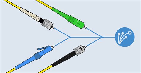 Understanding Fiber Optic Connectors