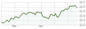 Understanding Fidelity Mega Cap Stock