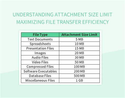 Understanding File Size and Transfer Rates