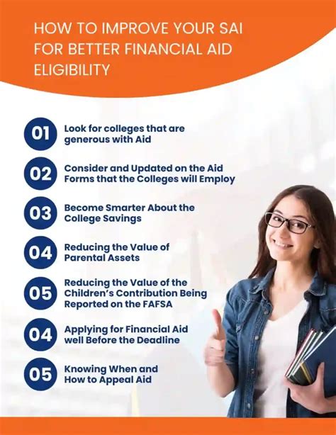 Understanding Financial Aid Eligibility