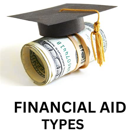 Understanding Financial Aid Types