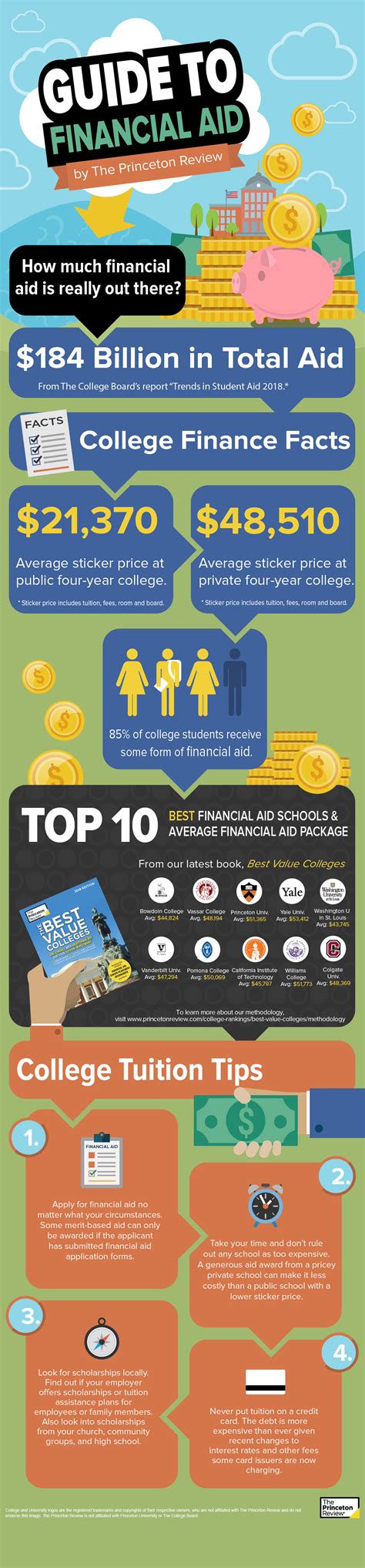 Understanding Financial Aid in the UK