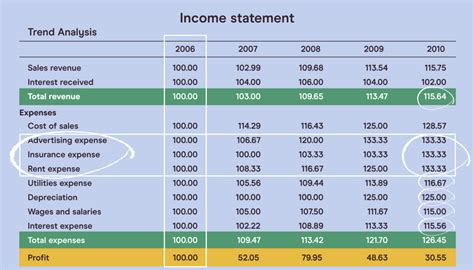 Understanding Financial Statements Doc