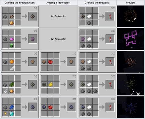 Understanding Fireworks in Minecraft