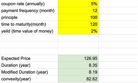 Understanding Fixed Income and Duration