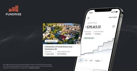 Understanding Flagship Real Estate Funds