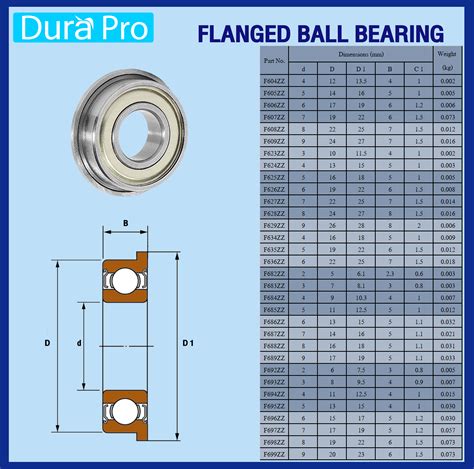 Understanding Flanged Ball Bearings