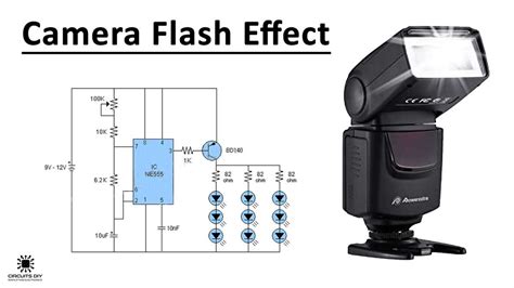 Understanding Flash Cannon