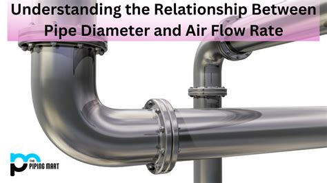 Understanding Flow Rate GPM