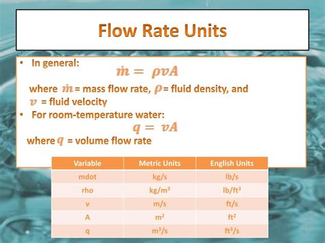 Understanding Flow Rate Units