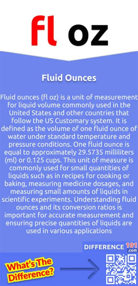 Understanding Fluid Units: Oz vs. Ml