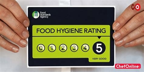 Understanding Food Hygiene Ratings