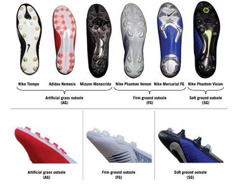 Understanding Football Boot Types