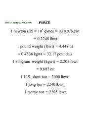 Understanding Force Pounds and Newtons