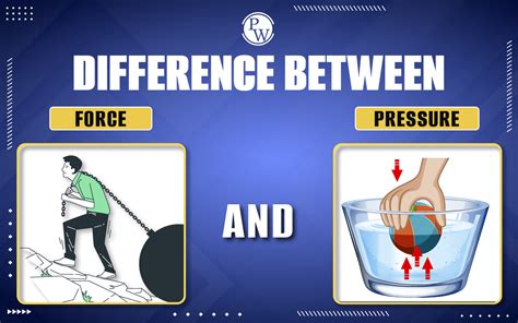 Understanding Force and Pressure