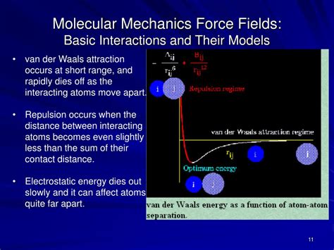 Understanding Forcefields: The Mechanics and Varieties