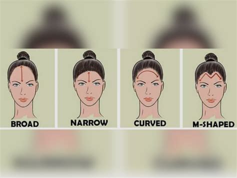 Understanding Forehead Shapes