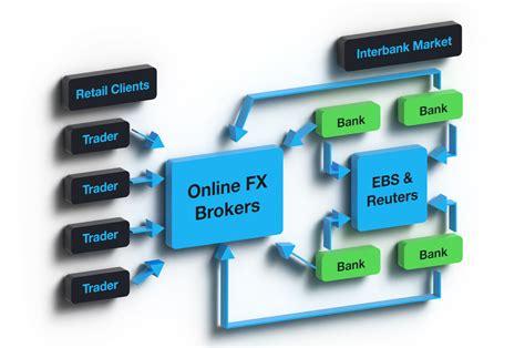 Understanding Foreign Exchange Markets