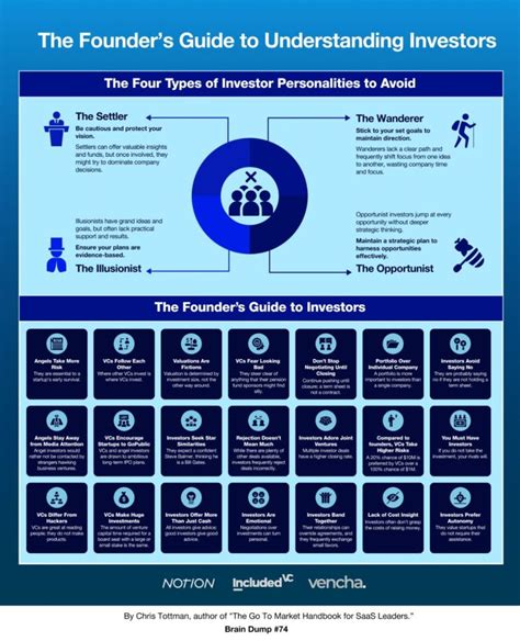 Understanding Founders Jobs