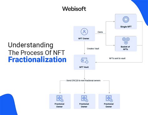 Understanding Fractionalization and Metropoly