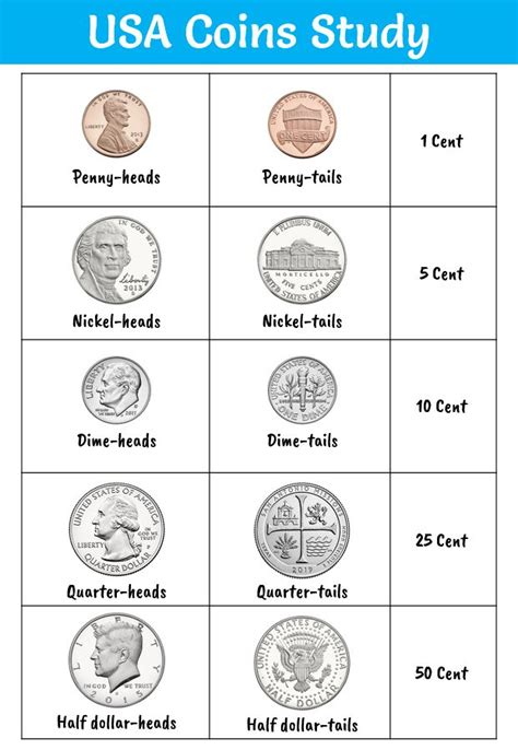 Understanding Free Coins