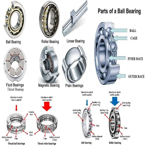 Understanding Front Ball Bearings