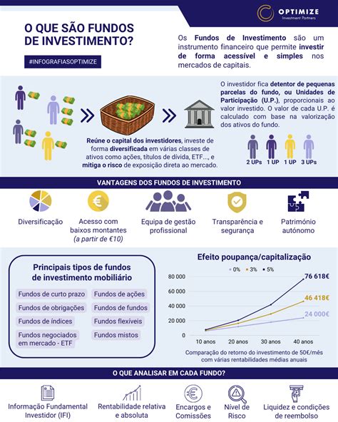 Understanding Fundos de Investimento