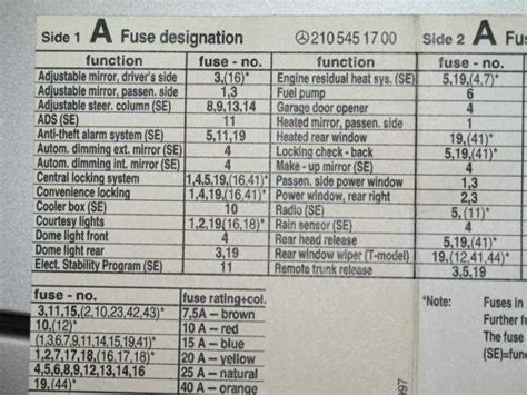 Understanding Fuse Boxes and Diagrams