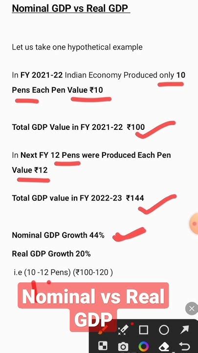 Understanding GBP and RS