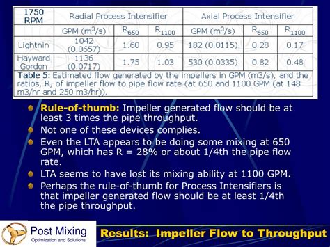 Understanding GPM and M3 HR