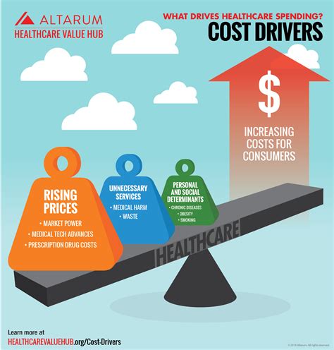 Understanding Gabapentin Cost Drivers