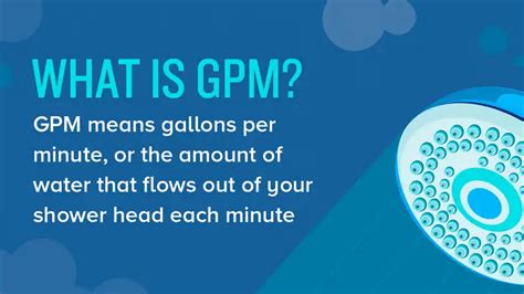 Understanding Gallon Per Minute (GPM)