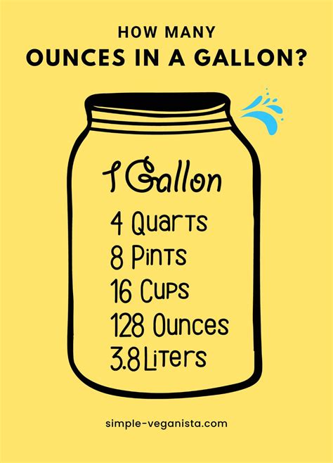 Understanding Gallon and Gram Measurements