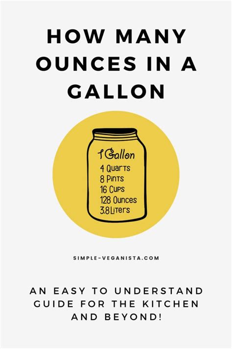 Understanding Gallon and Inches