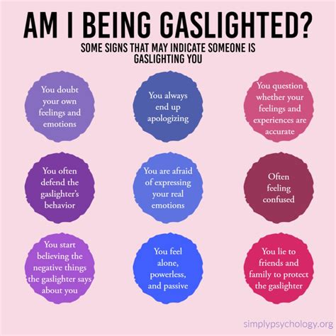 Understanding Gaslighting: A Psychological Excursion