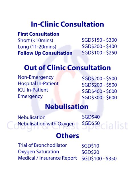 Understanding General Practitioner (GP) Consultation Fees