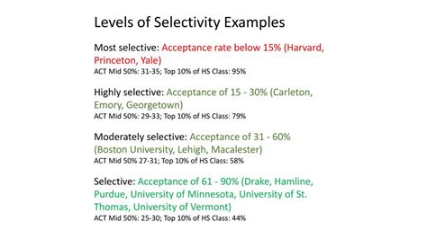 Understanding Georgetown's Selectivity