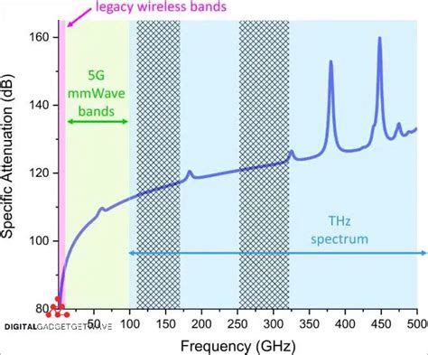 Understanding Gigahertz and Hertz