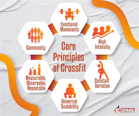 Understanding Glynn Neo Jia's Core Principles