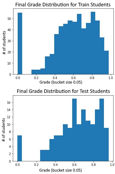 Understanding Grade Distribution