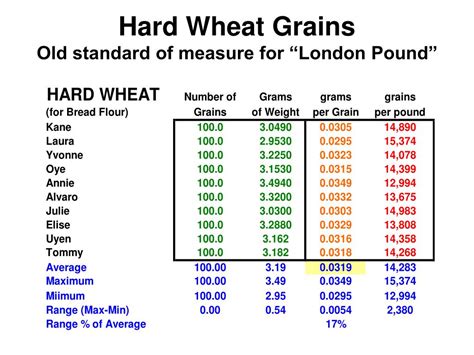 Understanding Grain and Pound Units