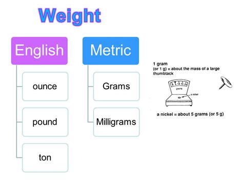 Understanding Grams and Pounds Force