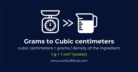 Understanding Grams per Cubic Centimeter