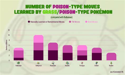 Understanding Grass Poison Types