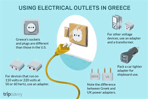 Understanding Greece's Electrical System