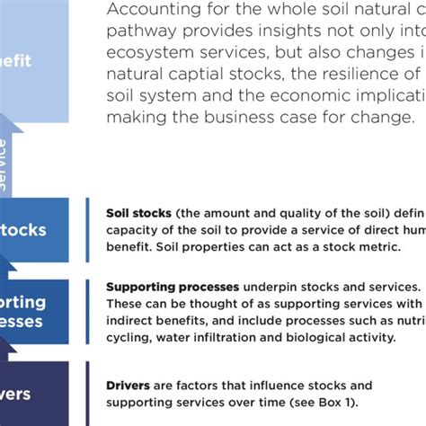 Understanding Ground Capital