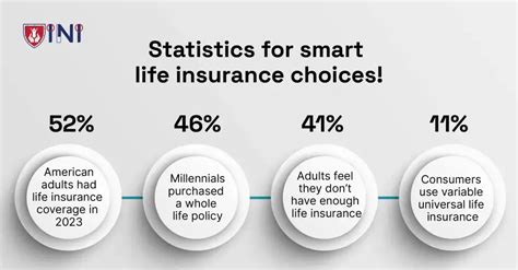 Understanding Group Universal Life Insurance (GULI)