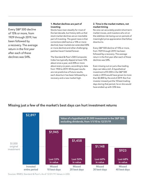 Understanding GroupInvestments AmericanFunds