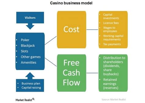 Understanding Groupe Casino's Business Model